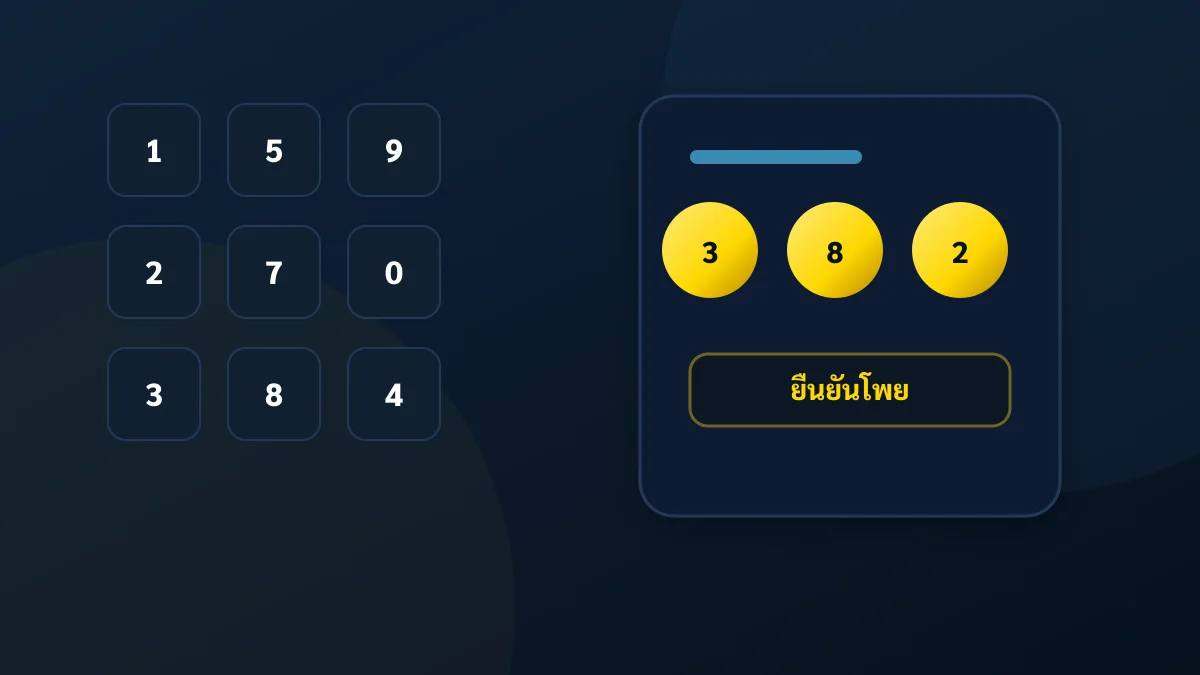 เลือกหวยและแทง - เลือกประเภทหวย กรอกเลข กำหนดยอดเดิมพัน รอลุ้นผล